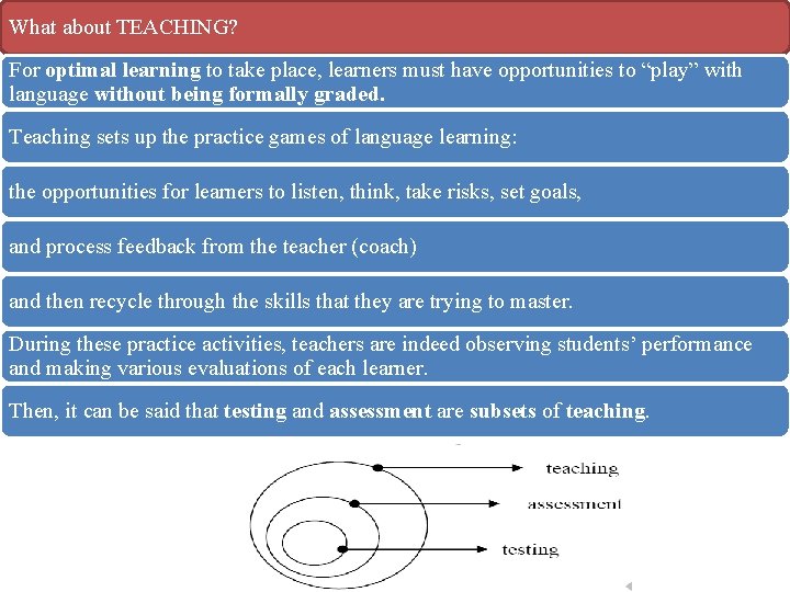 What about TEACHING? For optimal learning to take place, learners must have opportunities to