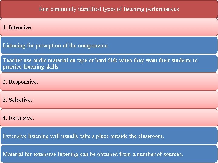 four commonly identified types of listening performances 1. Intensive. Listening for perception of the