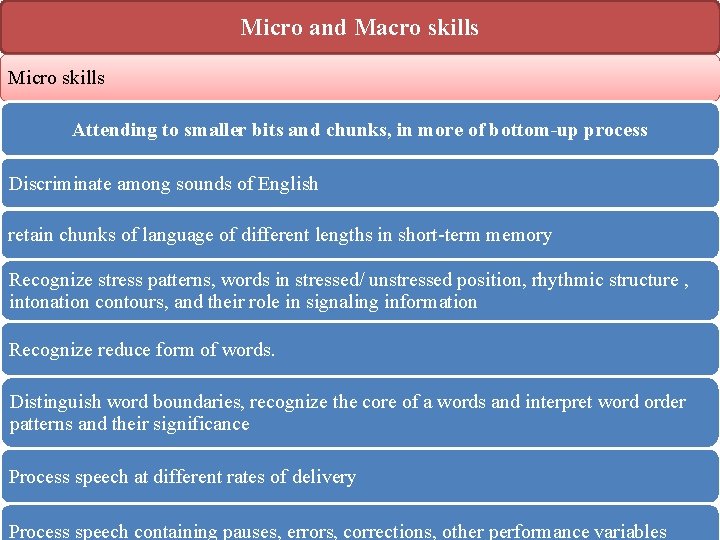 Micro and Macro skills Micro skills Attending to smaller bits and chunks, in more