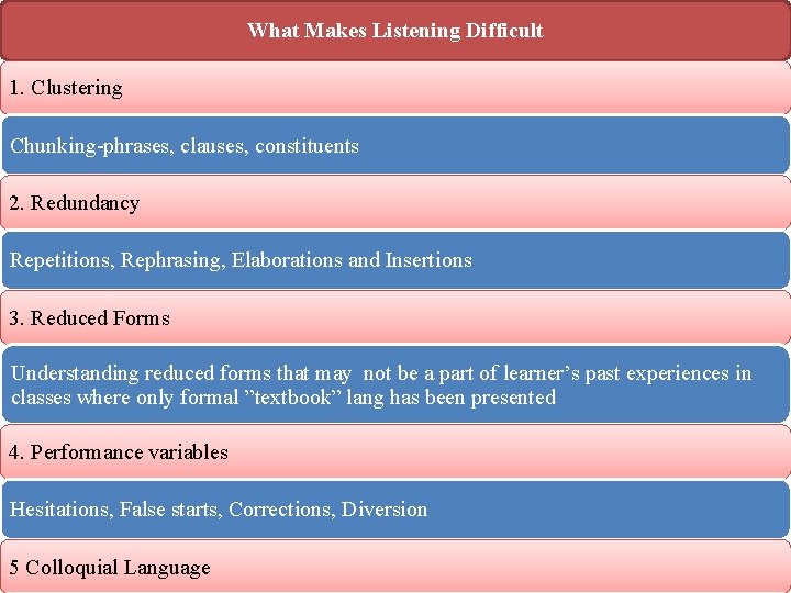 What Makes Listening Difficult 1. Clustering Chunking phrases, clauses, constituents 2. Redundancy Repetitions, Rephrasing,