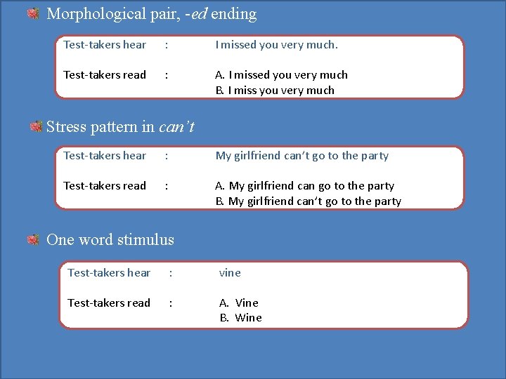 Morphological pair, ed ending Test-takers hear : I missed you very much. Test-takers read