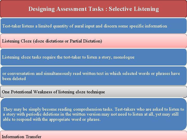 Designing Assessment Tasks : Selective Listening Test taker listens a limited quantity of aural