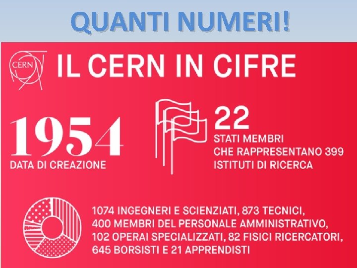 QUANTI NUMERI! 