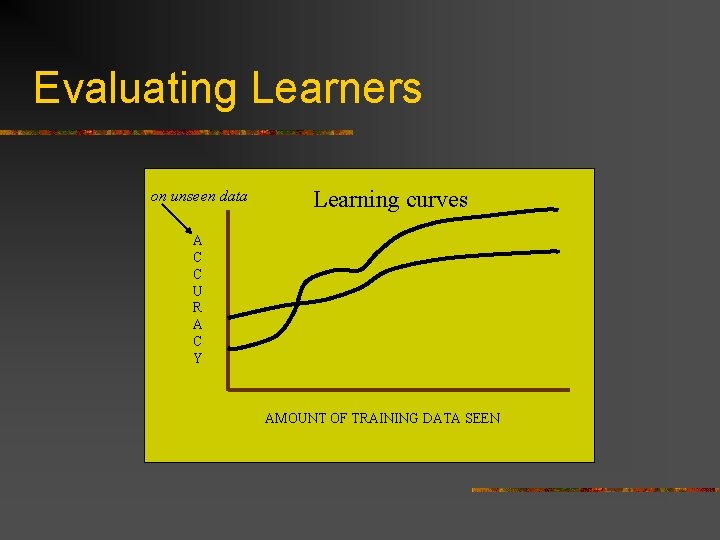 Evaluating Learners on unseen data Learning curves A C C U R A C