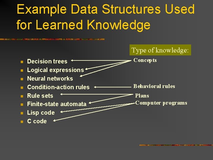 Example Data Structures Used for Learned Knowledge Type of knowledge: n n n n