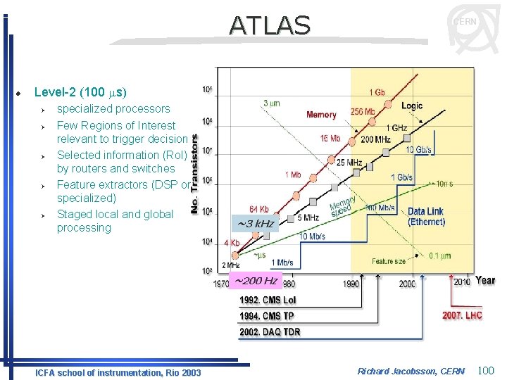 ATLAS l CERN Level-2 (100 ms) Ø Ø Ø specialized processors Few Regions of