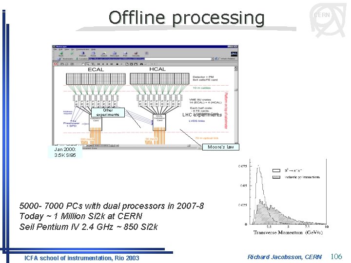 Offline processing Other experiments CERN LHC experiments Jan 2000: 3. 5 K SI 95