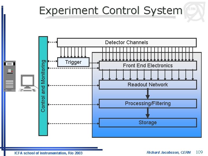 Experiment Control System CERN Control and Monitoring Detector Channels Trigger Front End Electronics Readout