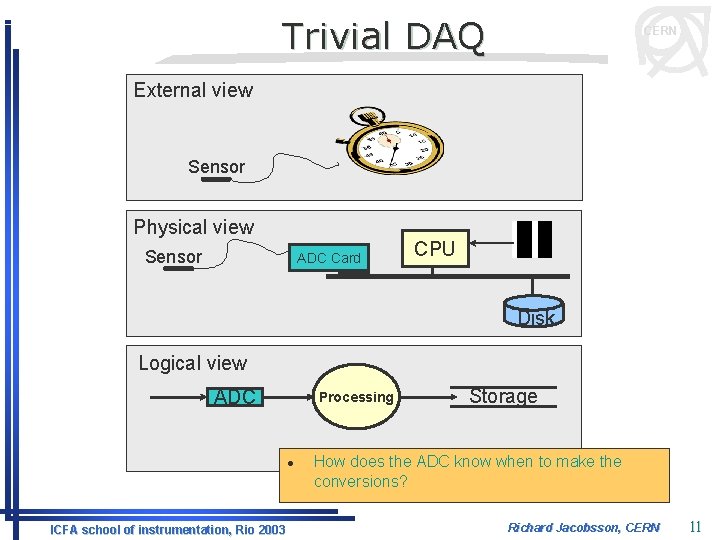 Trivial DAQ CERN External view Sensor Physical view Sensor ADC Card CPU Disk Logical