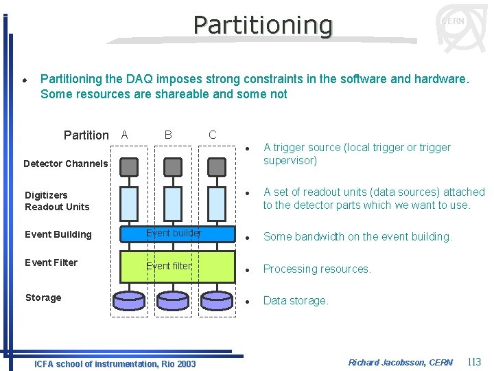 Partitioning l CERN Partitioning the DAQ imposes strong constraints in the software and hardware.