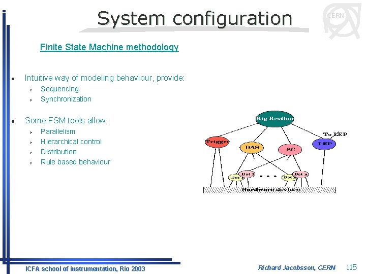 System configuration CERN Finite State Machine methodology l Intuitive way of modeling behaviour, provide: