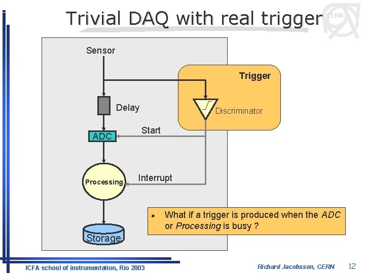 Trivial DAQ with real trigger CERN Sensor Trigger Delay ADC Processing Discriminator Start Interrupt