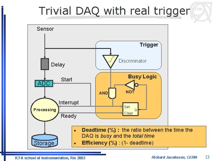 Trivial DAQ with real trigger CERN Sensor Trigger Discriminator Delay ADC Busy Logic Start