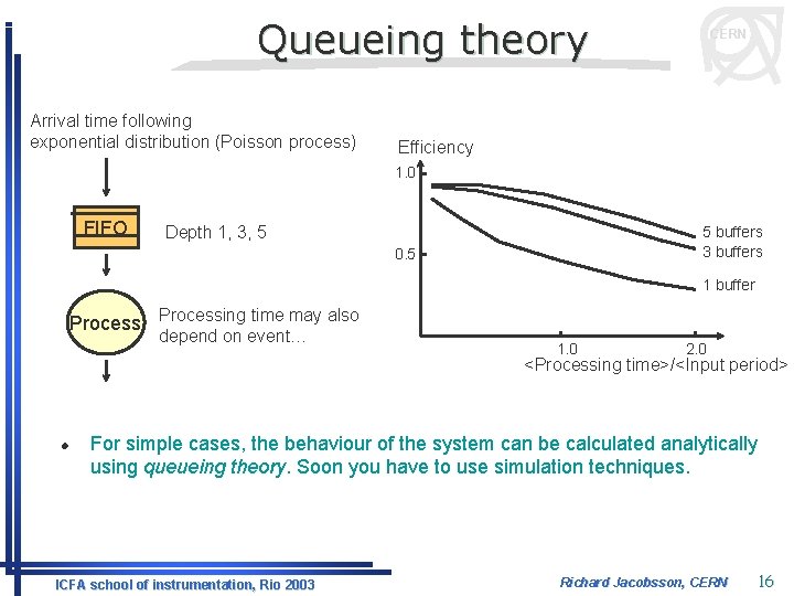 Queueing theory Arrival time following exponential distribution (Poisson process) CERN Efficiency 1. 0 FIFO