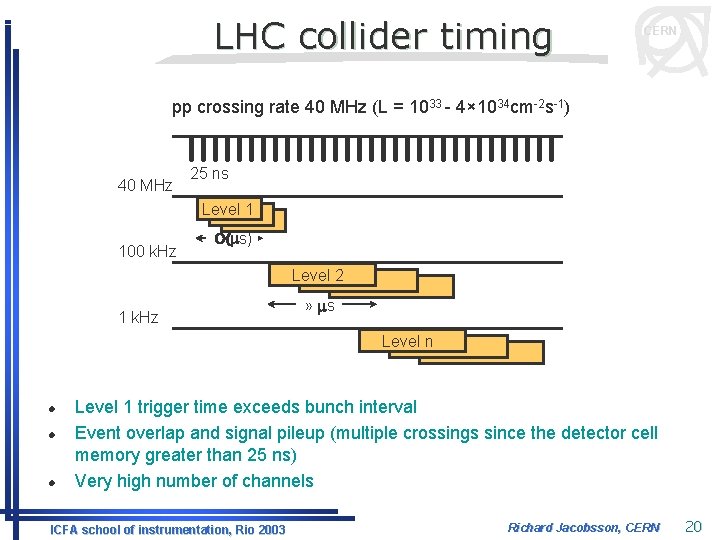 LHC collider timing CERN pp crossing rate 40 MHz (L = 1033 - 4×