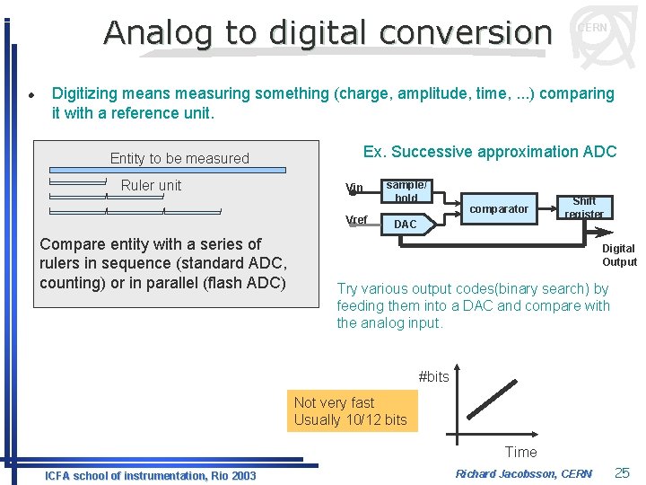 Analog to digital conversion l CERN Digitizing means measuring something (charge, amplitude, time, .