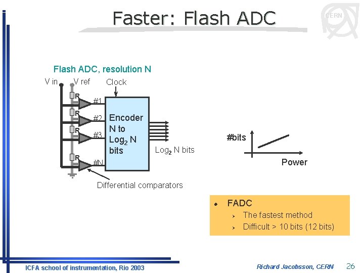 Faster: Flash ADC CERN Flash ADC, resolution N V in V ref R R