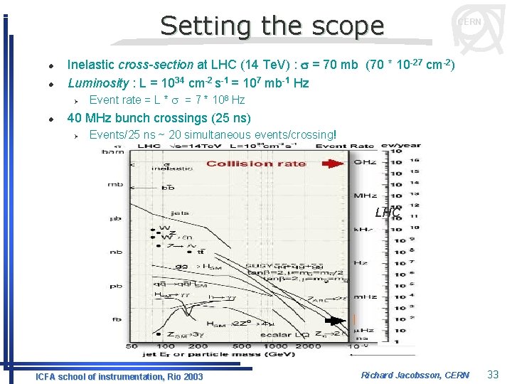 Setting the scope l l Inelastic cross-section at LHC (14 Te. V) : s