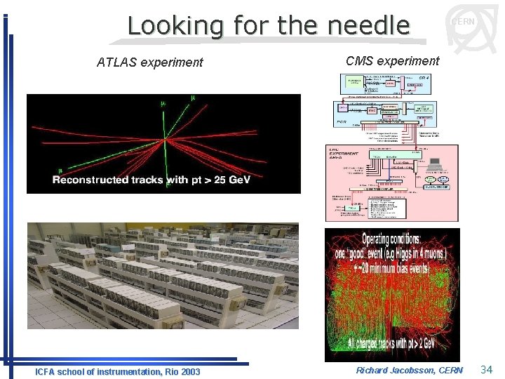 Looking for the needle ATLAS experiment ICFA school of instrumentation, Rio 2003 CERN CMS