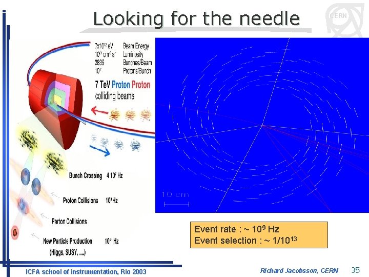 Looking for the needle CERN Event rate : ~ 109 Hz Event selection :