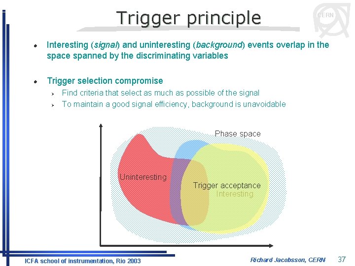 Trigger principle l l CERN Interesting (signal) and uninteresting (background) events overlap in the