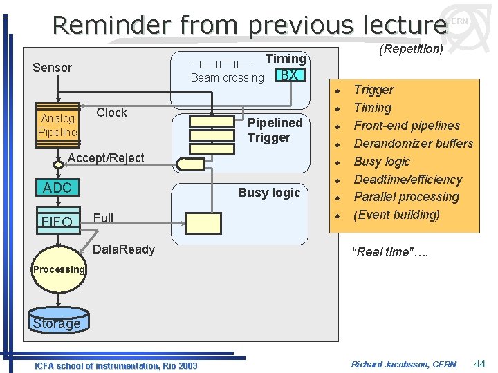 Reminder from previous lecture CERN (Repetition) Timing Sensor Beam crossing BX l Analog Pipeline
