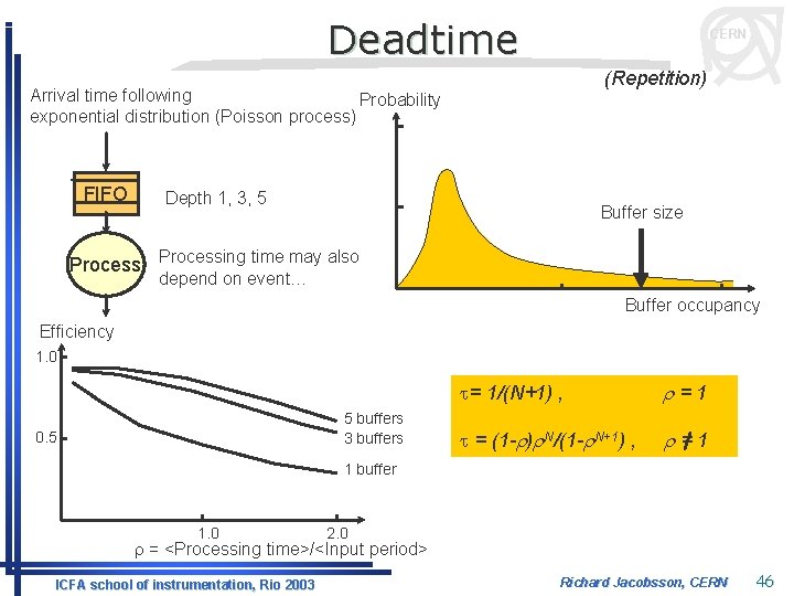 Deadtime CERN (Repetition) Arrival time following Probability exponential distribution (Poisson process) FIFO Depth 1,