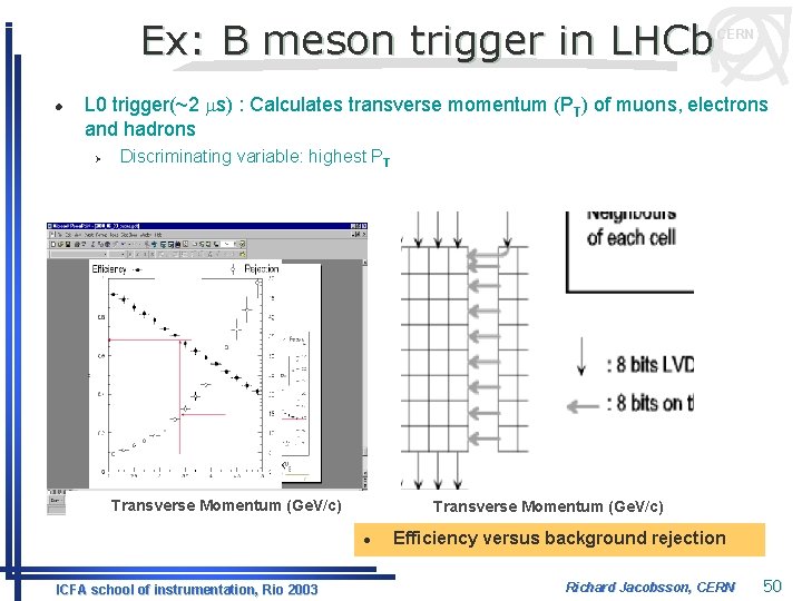 Ex: B meson trigger in LHCb l CERN L 0 trigger(~2 ms) : Calculates