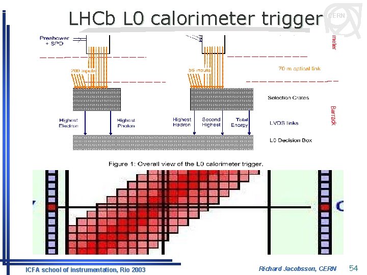 LHCb L 0 calorimeter trigger ICFA school of instrumentation, Rio 2003 CERN Richard Jacobsson,