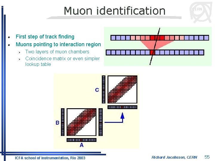 Muon identification l l CERN First step of track finding Muons pointing to interaction