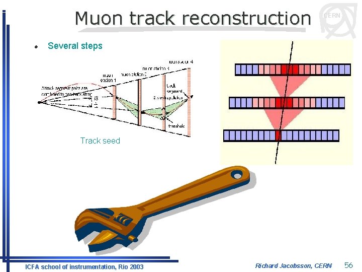 Muon track reconstruction l CERN Several steps Track seed ICFA school of instrumentation, Rio