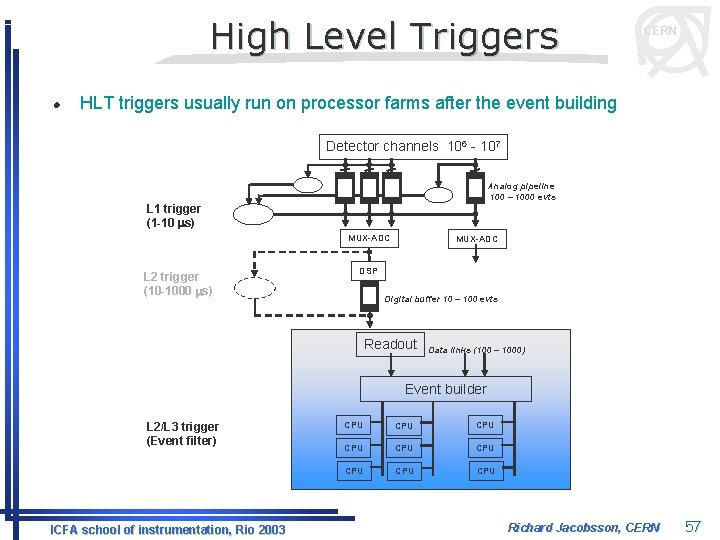 High Level Triggers l CERN HLT triggers usually run on processor farms after the