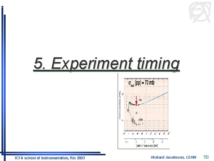 CERN 5. Experiment timing ICFA school of instrumentation, Rio 2003 Richard Jacobsson, CERN 58