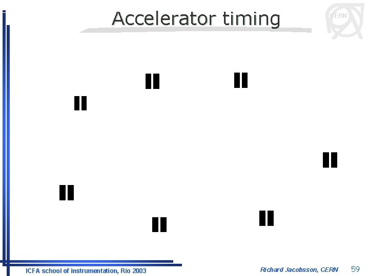 Accelerator timing ICFA school of instrumentation, Rio 2003 CERN Richard Jacobsson, CERN 59 