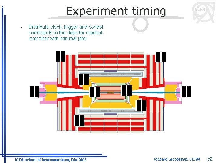 Experiment timing l CERN Distribute clock, trigger and control commands to the detector readout