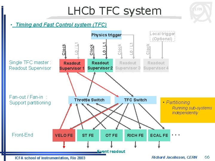 LHCb TFC system CERN • Timing and Fast Control system (TFC) Local trigger (Optional)