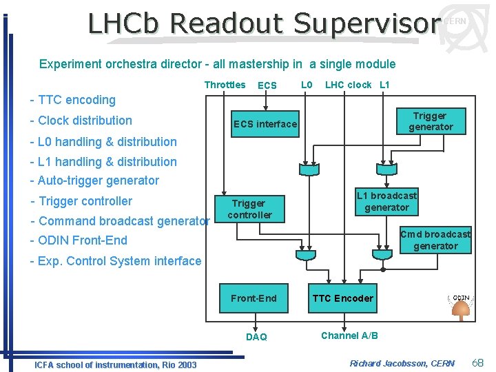 LHCb Readout Supervisor CERN Experiment orchestra director - all mastership in a single module