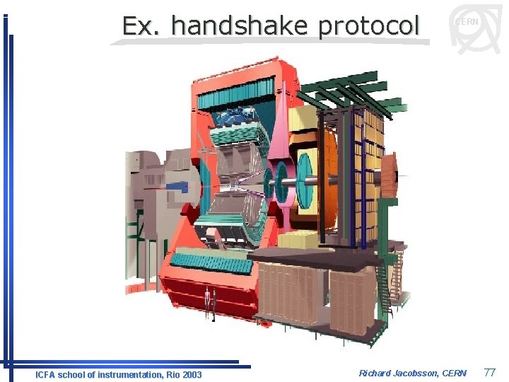 Ex. handshake protocol ICFA school of instrumentation, Rio 2003 CERN Richard Jacobsson, CERN 77