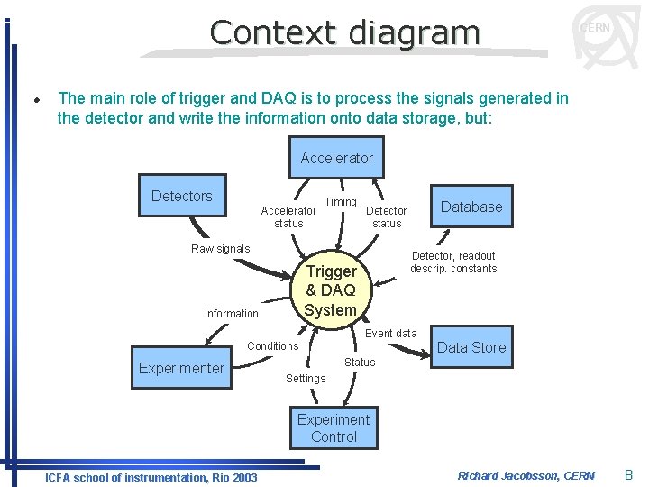 Context diagram l CERN The main role of trigger and DAQ is to process