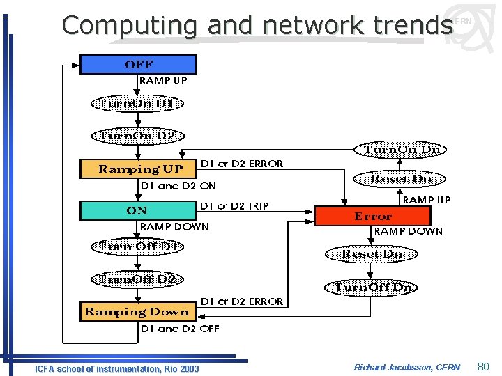 Computing and network trends CERN ICFA school of instrumentation, Rio 2003 Richard Jacobsson, CERN
