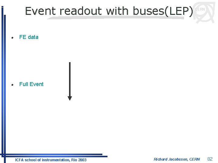 Event readout with buses(LEP) l FE data l Full Event ICFA school of instrumentation,