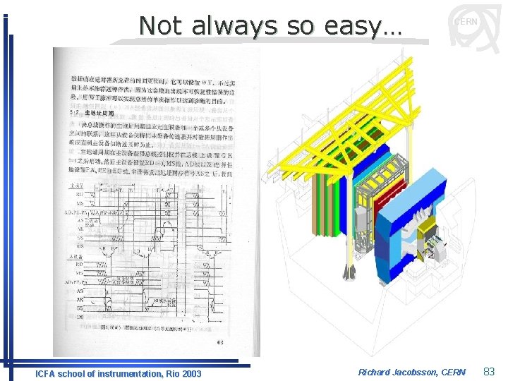 Not always so easy… ICFA school of instrumentation, Rio 2003 CERN Richard Jacobsson, CERN