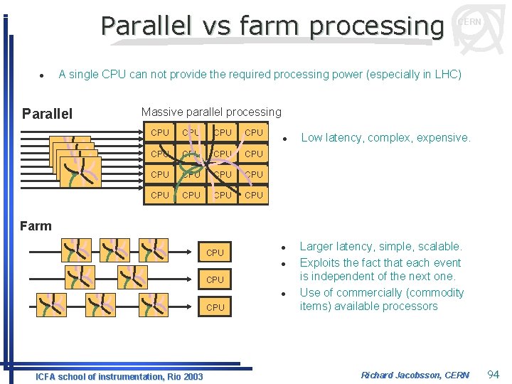 Parallel vs farm processing l CERN A single CPU can not provide the required