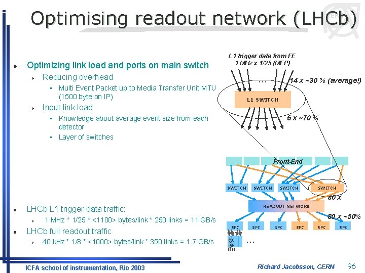 Optimising readout network (LHCb) CERN l Optimizing link load and ports on main switch