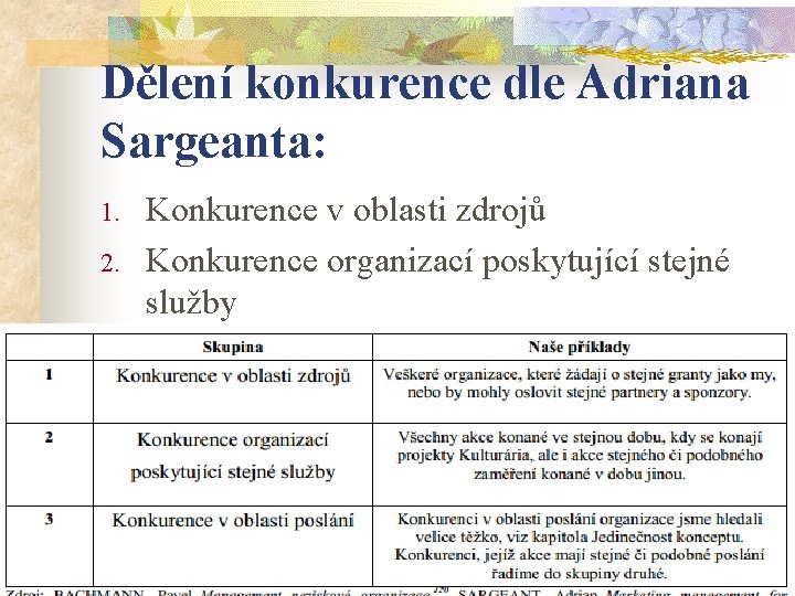 Dělení konkurence dle Adriana Sargeanta: 1. 2. 3. Konkurence v oblasti zdrojů Konkurence organizací