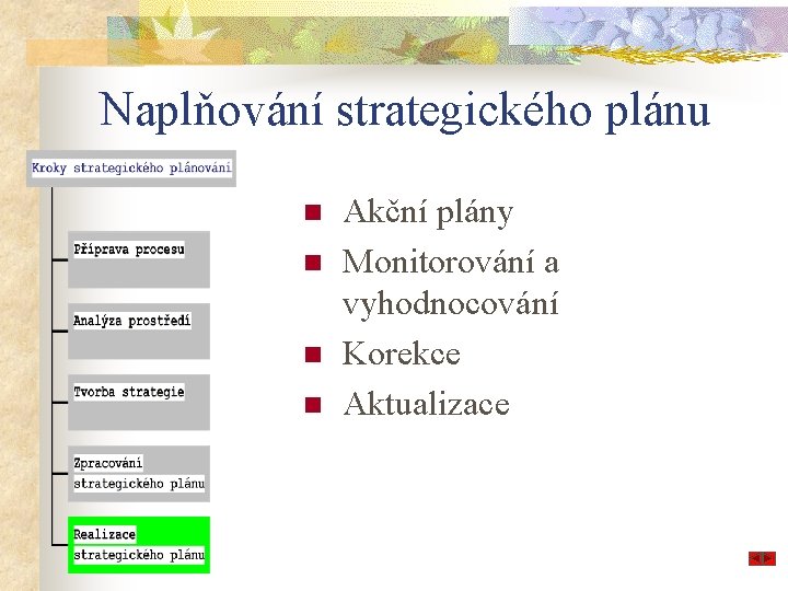Naplňování strategického plánu n n Akční plány Monitorování a vyhodnocování Korekce Aktualizace 