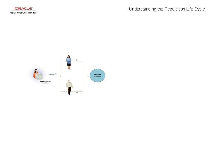 Understanding the Requisition Life Cycle 