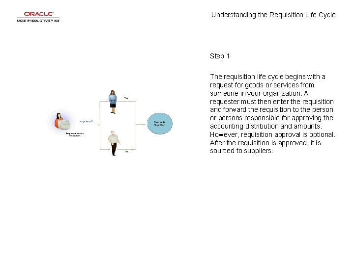 Understanding the Requisition Life Cycle Step 1 The requisition life cycle begins with a