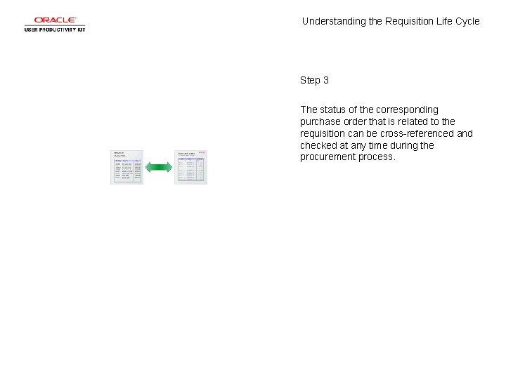 Understanding the Requisition Life Cycle Step 3 The status of the corresponding purchase order