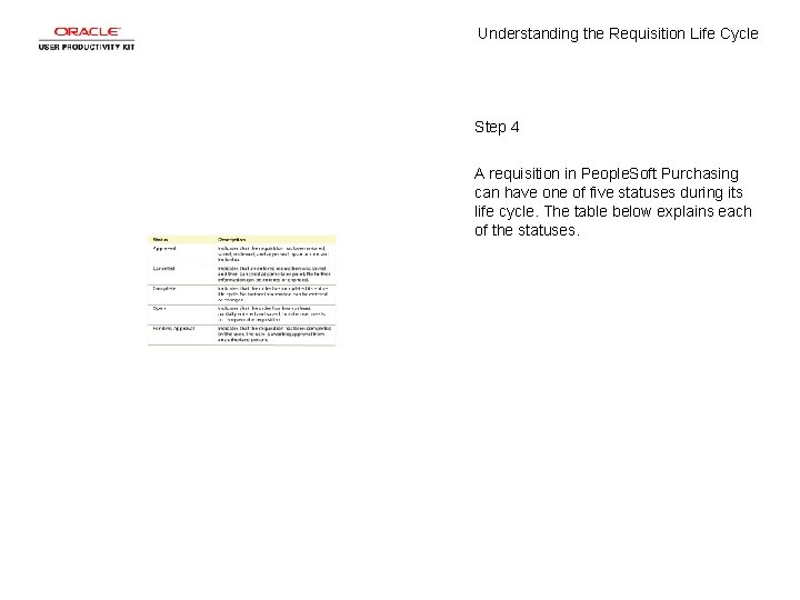 Understanding the Requisition Life Cycle Step 4 A requisition in People. Soft Purchasing can
